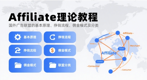 Affiliate理论教程，国外广告联盟的基本原理、挣钱流程、佣金模式及分类-lhxm