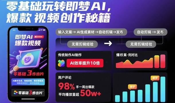 零基础玩转即梦AI，爆款视频创作秘籍-lhxm