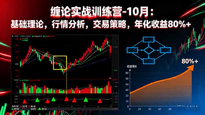 缠论实战训练营-10月：基础理论，行情分析，交易策略，年化收益80%+-lhxm